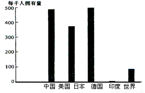 自20世纪90年代初.浙江温州的一些瓜农到海南岛承包土地.种植西瓜.产品销往全国各地.他们每年8月底到海南岛种西瓜.次年5月中旬返回温州.据此完成下列问题.1.温州瓜农选择在海南岛种植西瓜.是因为海南岛A.西瓜品种优 B.种植成本低C.种植利润高 D.市场需求大2.温州瓜农每年5-8月离开海南岛.主要原因是此期间A.温州正值农忙季节 B.海南岛不宜种植西 题目和参考答案--精英家教网--