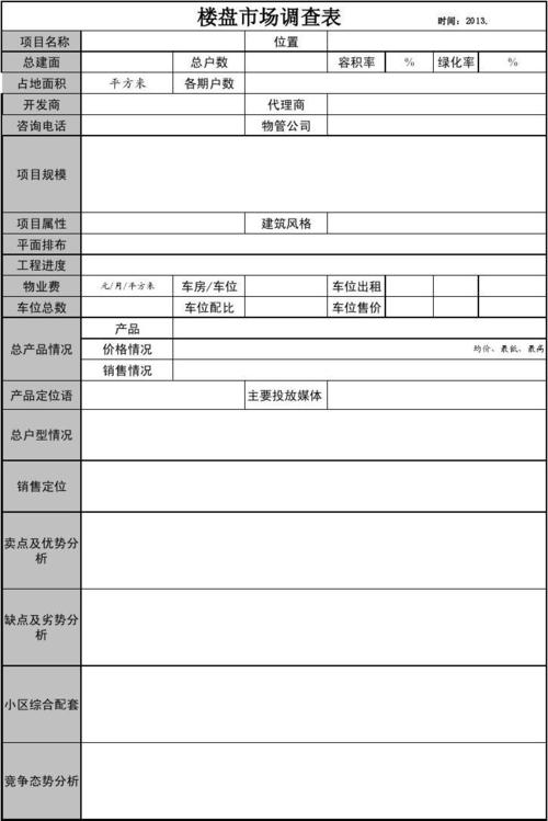 文档 所有分类 经管营销 销售/营销 市场调研报告板式 楼盘市场调查表