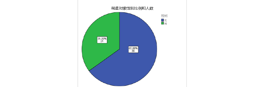 市场调查报告